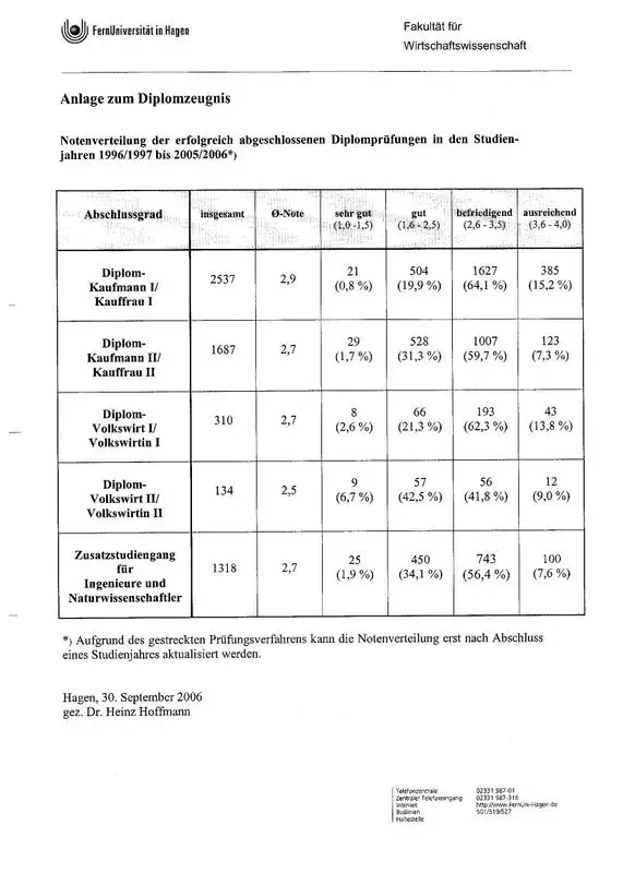 Notenverteilung.webp