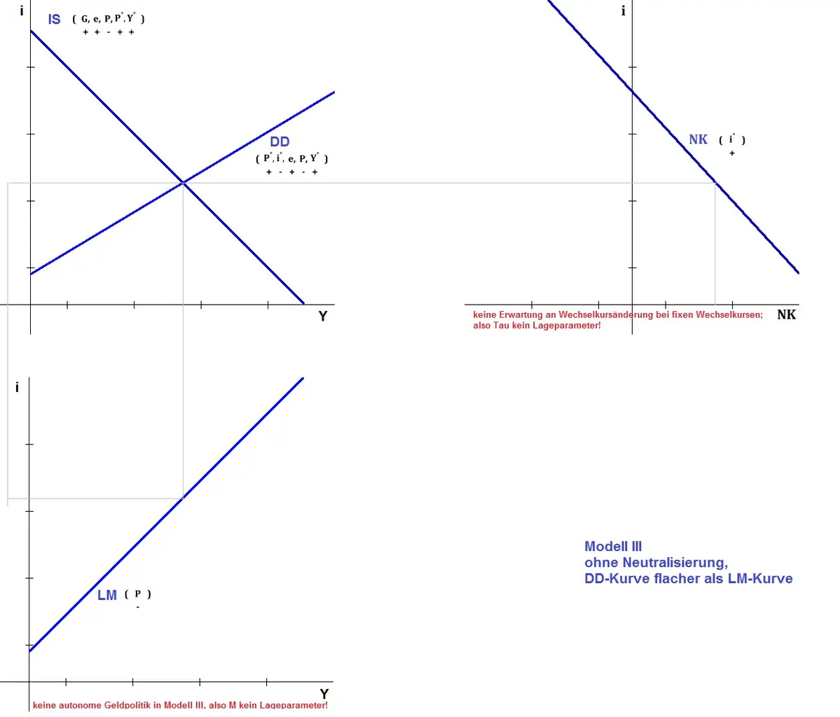 Modell_III(DD_flacher_LM).webp