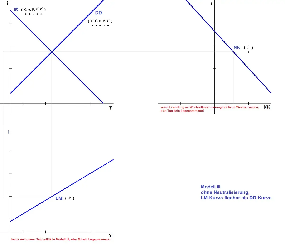 Modell_III(LM_flacher_DD).webp