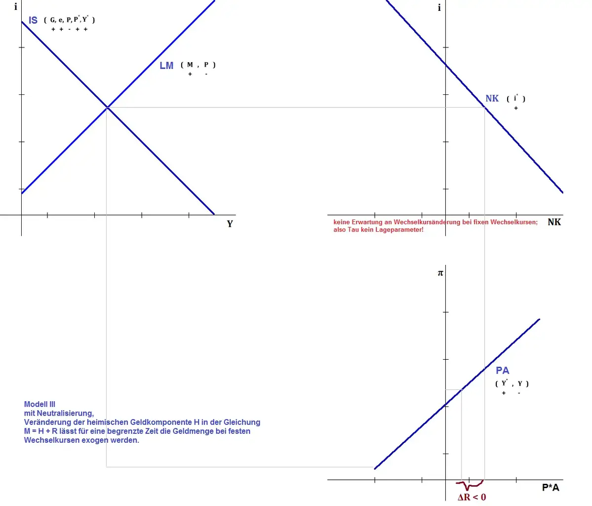 Modell_III_Neutralisierung.webp