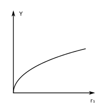 220px-Cobb-Douglas-Produktionsfunktion.svg[1].webp