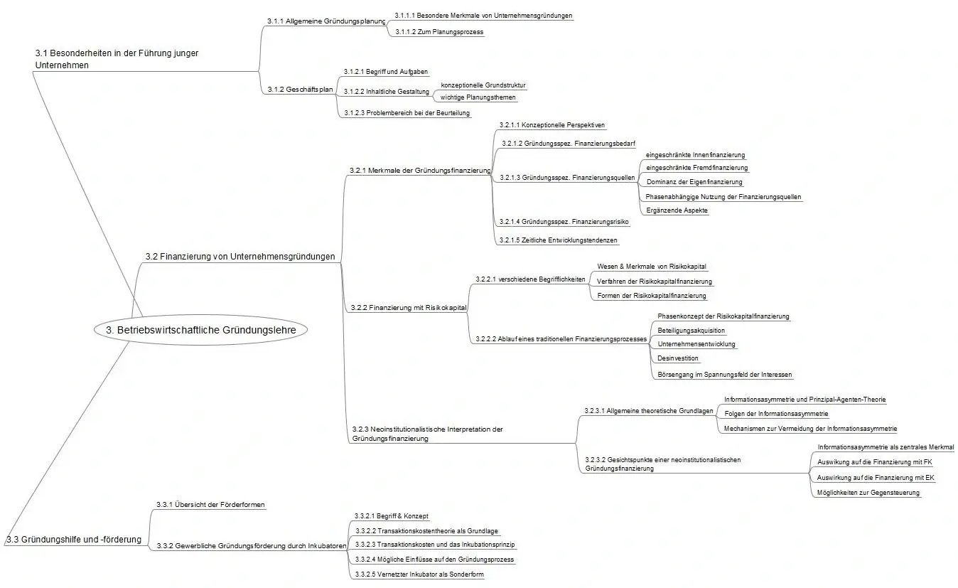 UG 2 - 3. Betriebswirtschaftliche Gründungslehre.webp