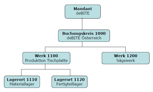 organigramm.gif