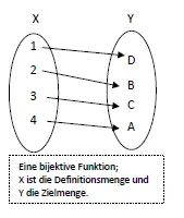 bijektiv.webp