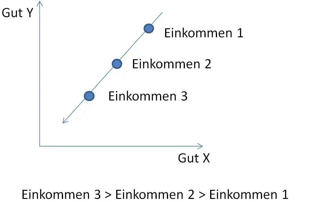 einkommenkonsum.webp