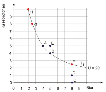 Indifferenzkurven_ab2.gif